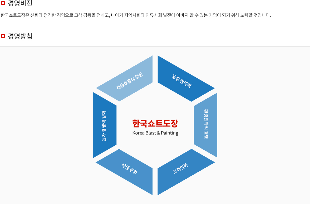 경영방침