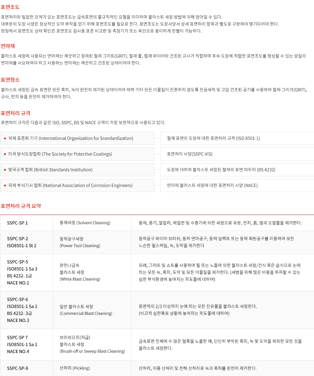 표면처리