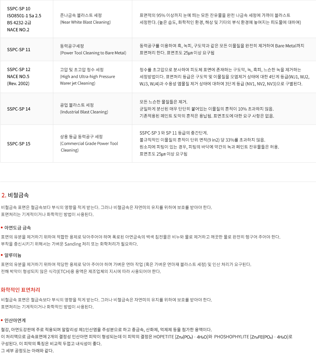 표면처리