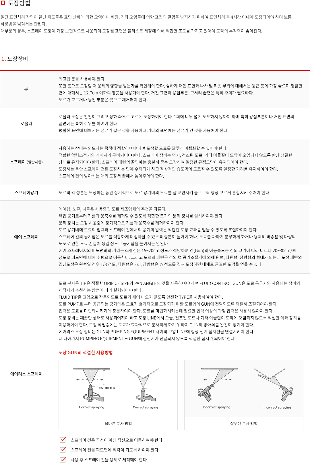 도장방법