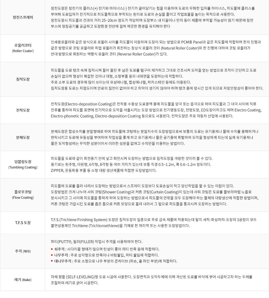 도장방법