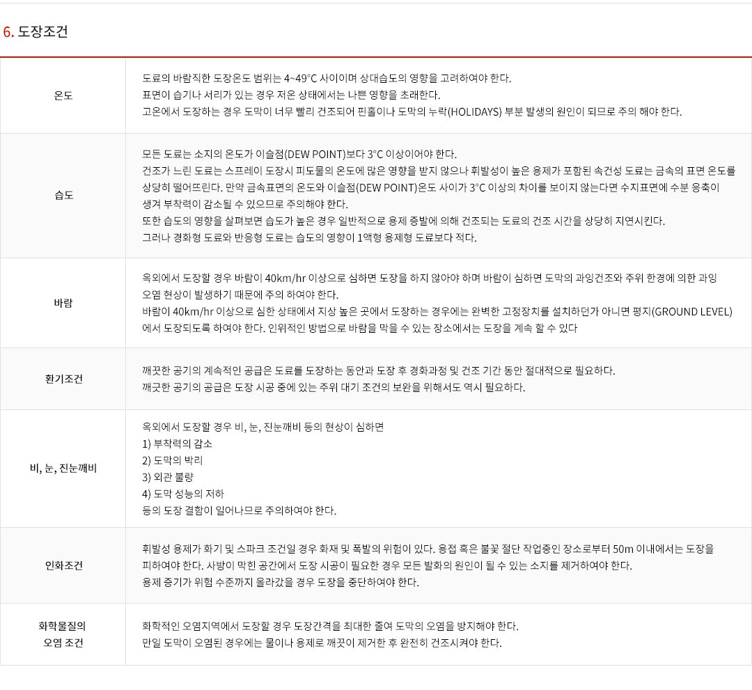 도장방법